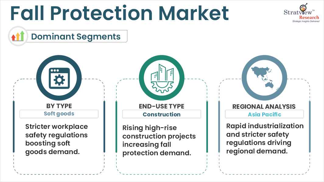 fall protection market segment